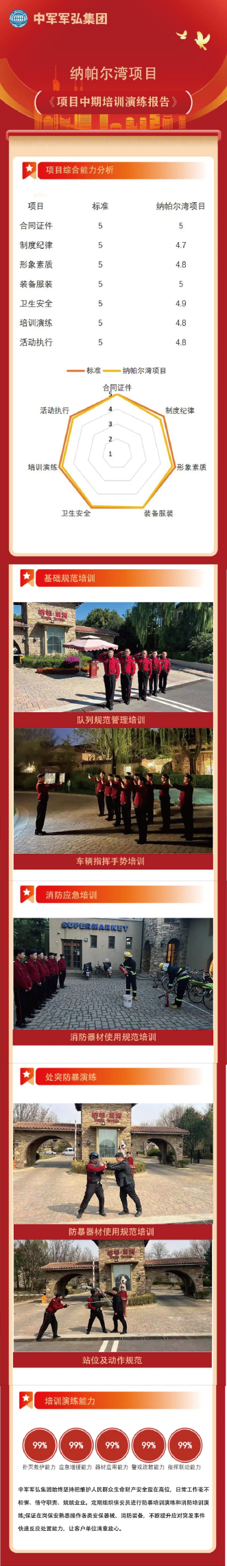 项目中期培训演练报告纳帕尔湾项目(1)(1)(1).png