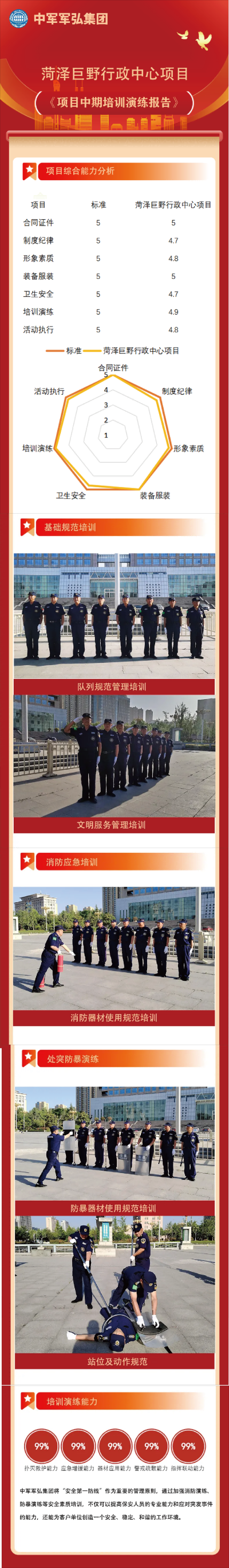 项目中期培训演练报告  菏泽巨野行政中心项目(1).png